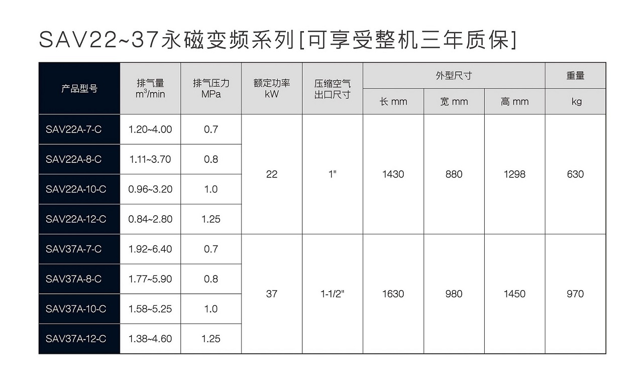 复盛SAV变频螺杆空压机参数.jpg
