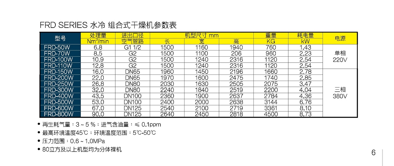 上海复盛水冷组合式干燥机.jpg