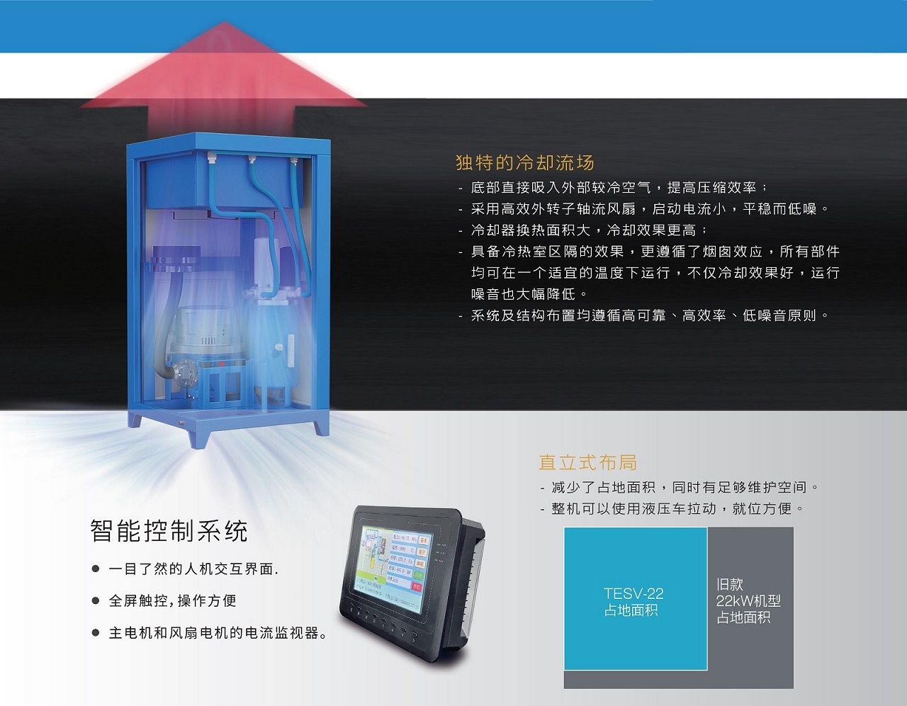 TESV直立永磁变频螺杆空压机产品与配置资料