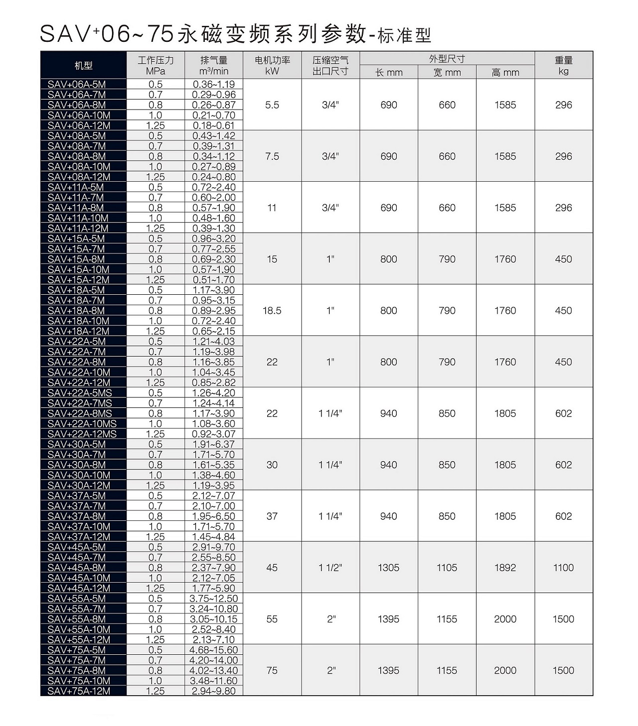 复盛SAV+永磁变频标准型空压机参数.jpg