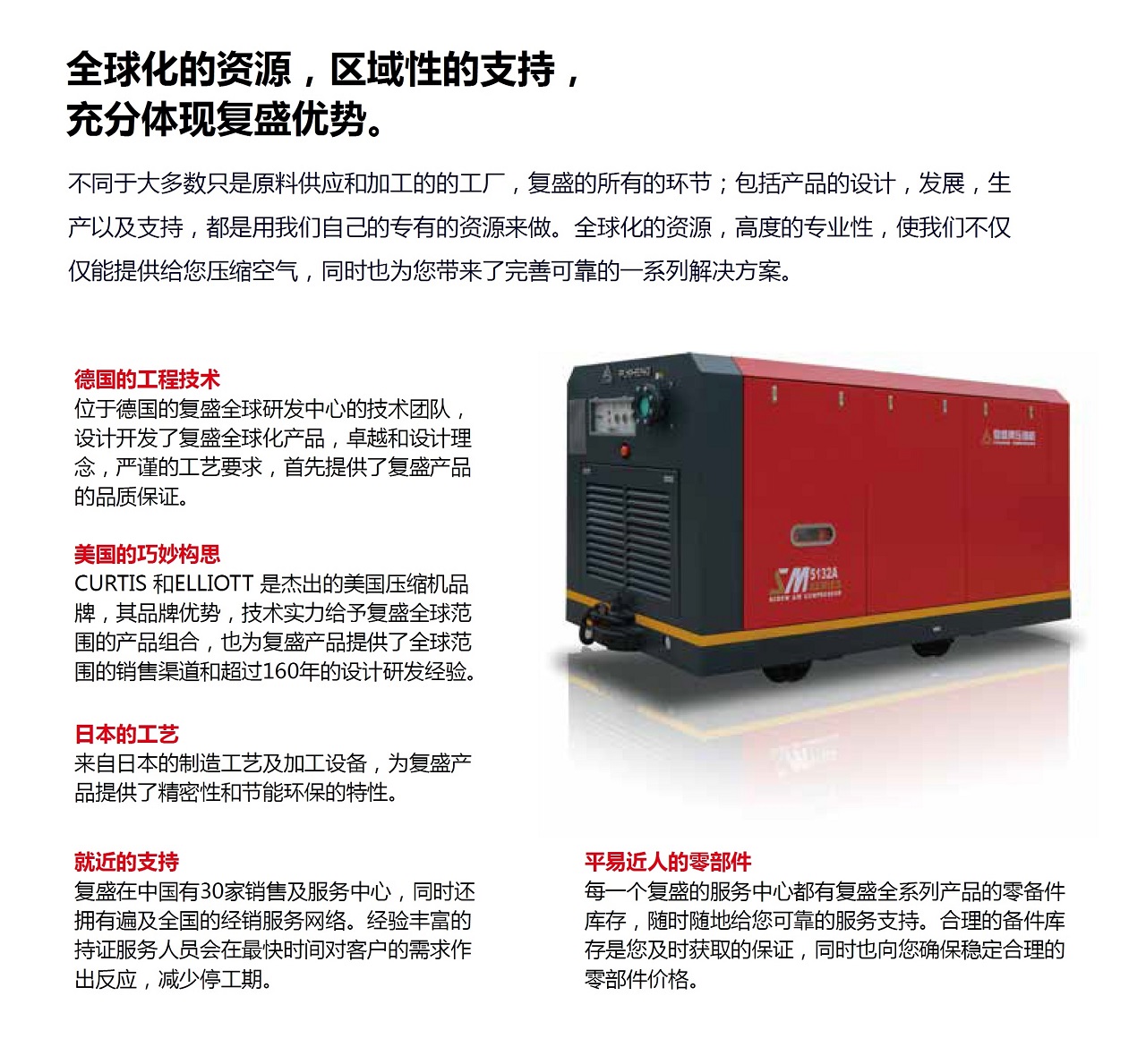 SM系列矿用防爆螺杆空压机产品与配置资料