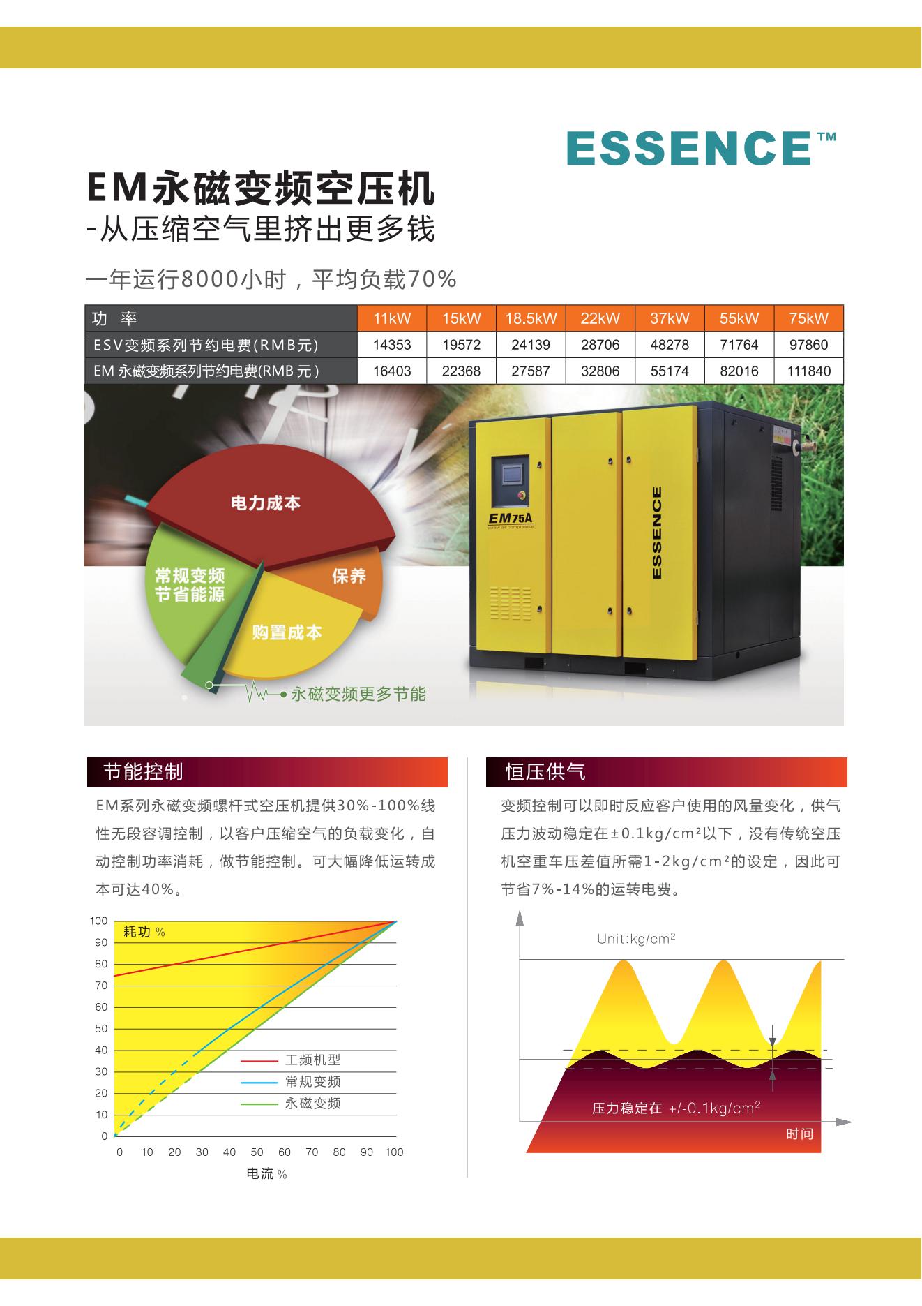 EM系列永磁变频螺杆空压机产品与配置资料