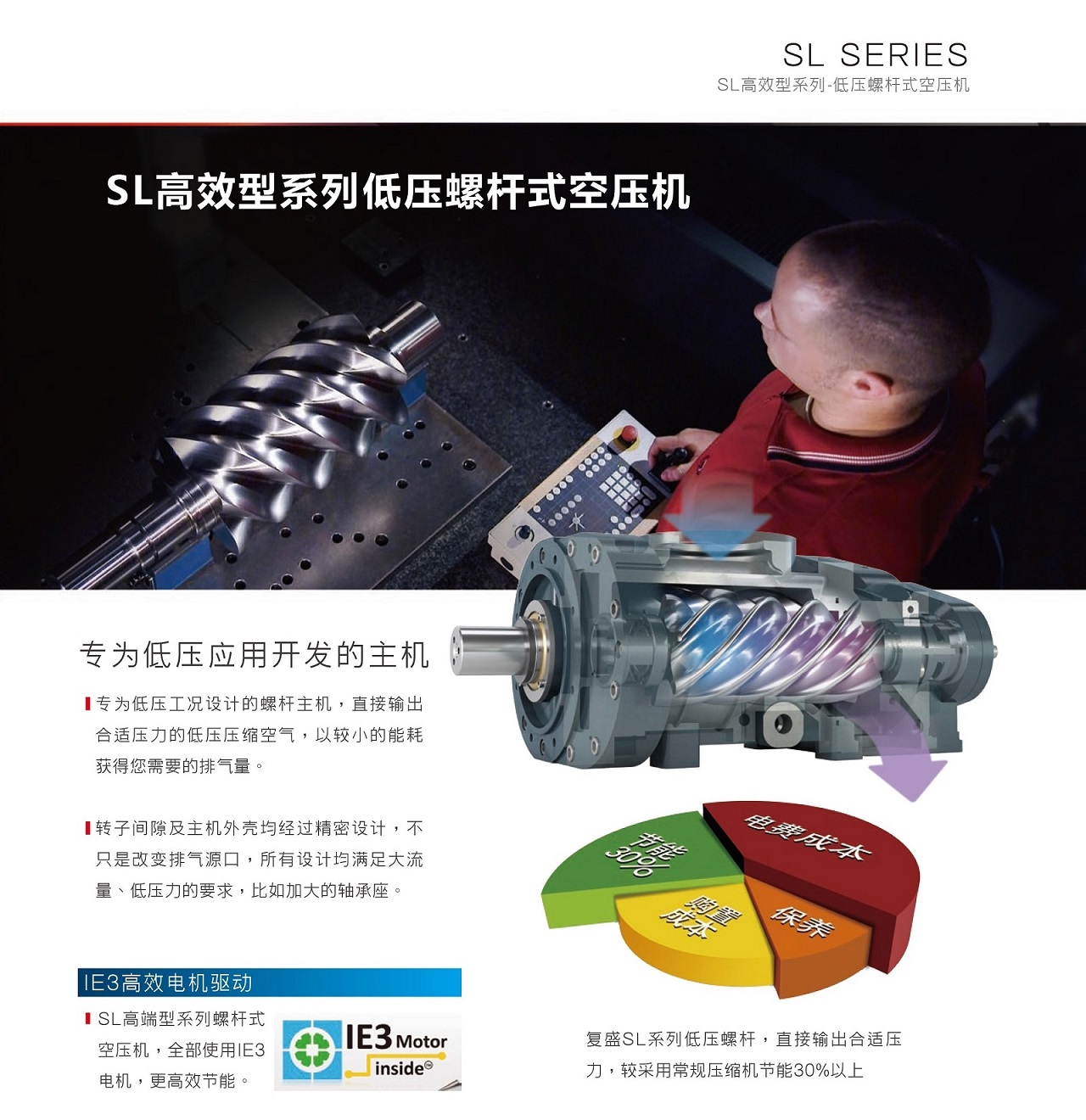 SL系列低压螺杆空压机产品与配置资料
