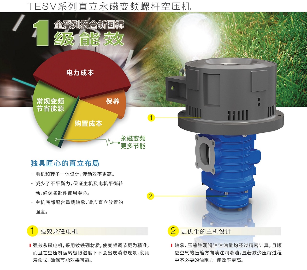 复盛TESV直立永磁变频螺杆机一体式机身 .jpg