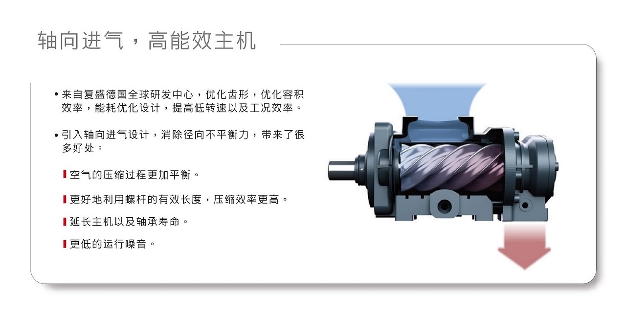 复盛SA螺杆空压机高效进气.jpg