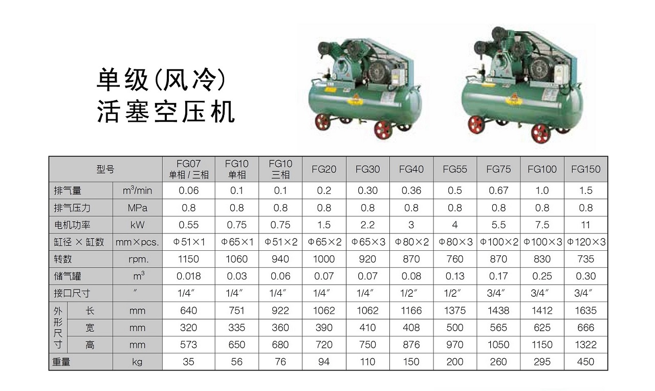 FG系列活塞式空压机产品与配置资料