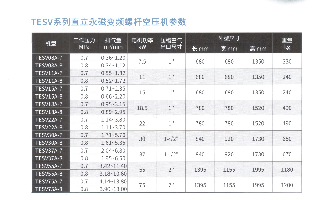 上海复盛永磁变频螺杆机参数.jpg