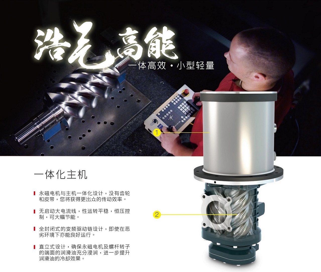 复盛SAV+永磁变频空压机一体化主机.jpg