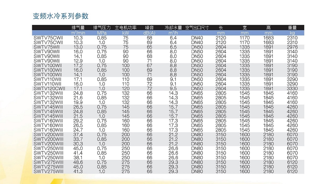复盛SWT无油螺杆空压机变频水冷机型参数.jpg