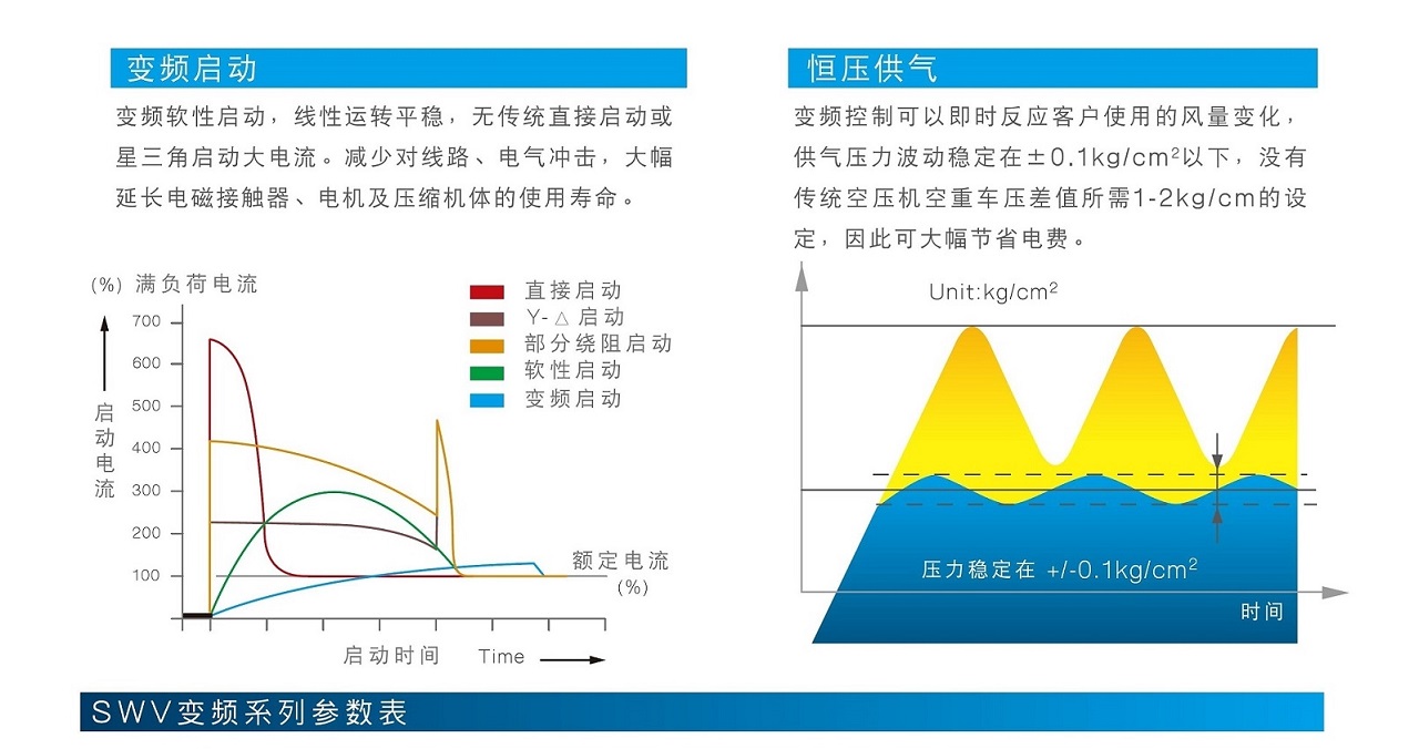 复盛SWV变频无油螺杆空压机高效节能.jpg