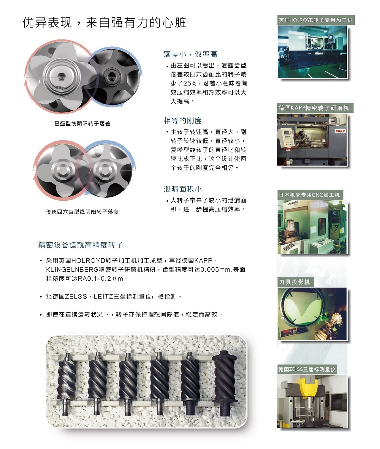 SA(V)250-400经典系列螺杆空压机产品与配置资料