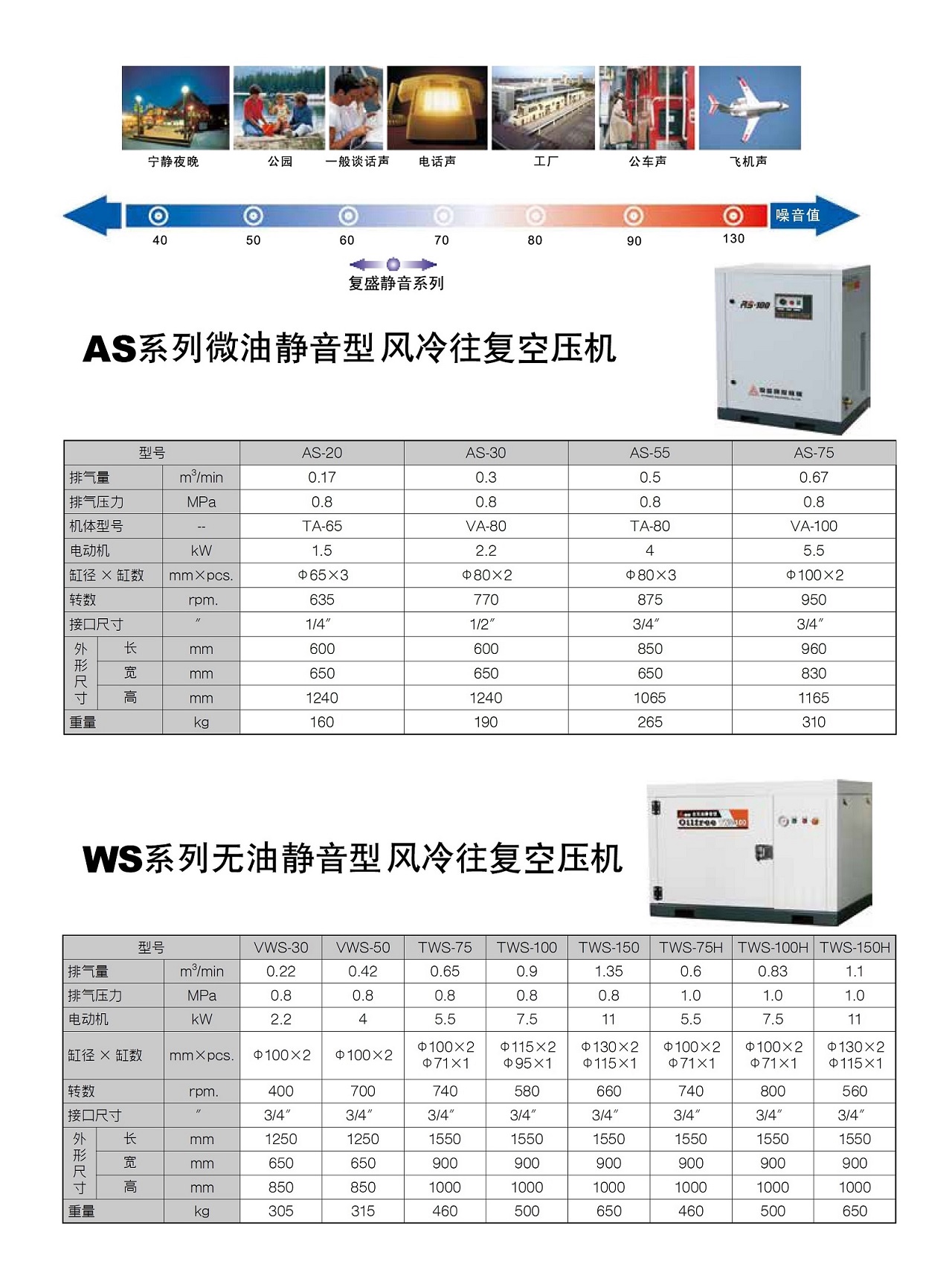 AS/WS系列活塞式空压机产品与配置资料