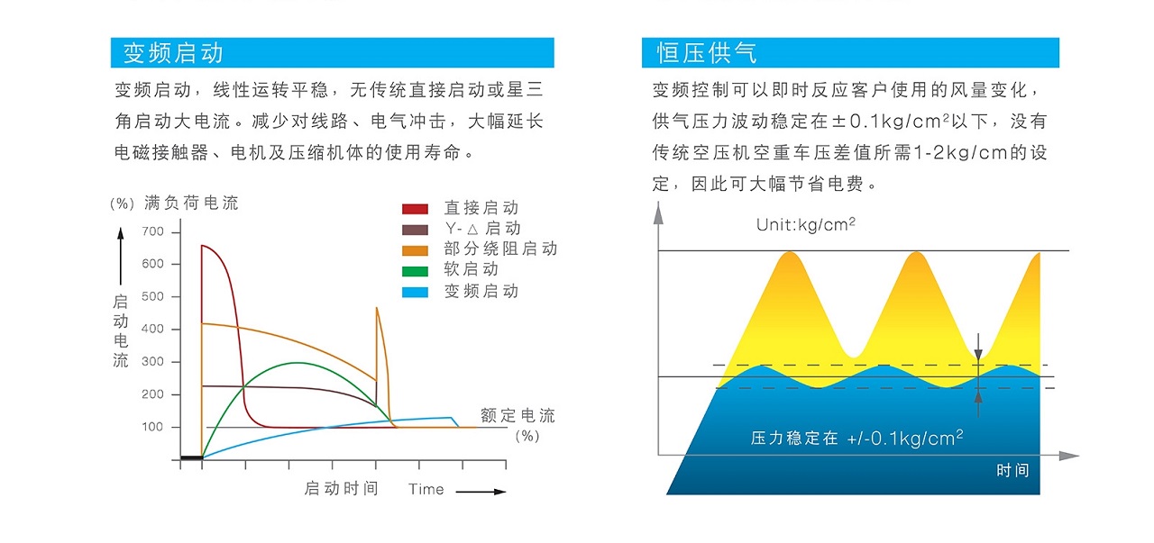 复盛TESV直立永磁变频螺杆机节省成本.jpg