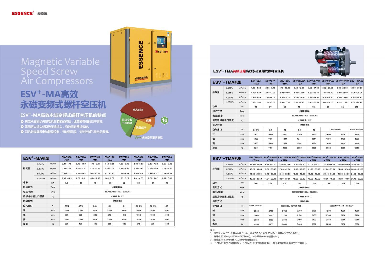 ESV+两级压缩螺杆空压机产品与配置资料