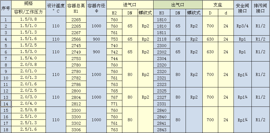 申江碳钢储气罐图文资料