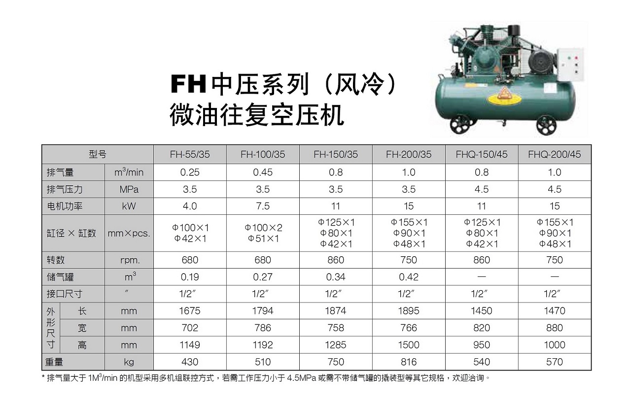 FH Series 中高压活塞式空压机 参数图表 复盛FH系列中压活塞式空压机参数.jpg