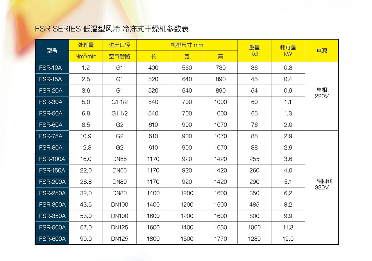 FSR 冷干机 参数图表 上海复盛常温风冷型冷冻式干燥机.jpg