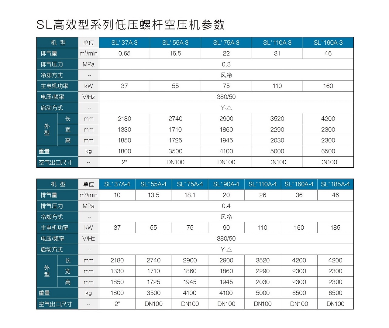 SL+ Series 无油螺杆空压机 参数图表 复盛SL高效型系列低压螺杆空压机参数.jpg