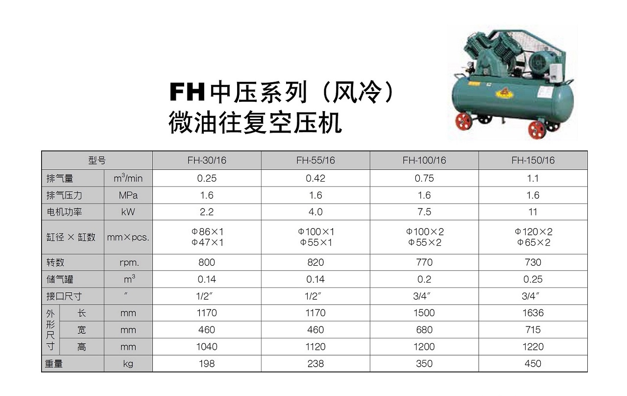 FH Series 中高压活塞式空压机 参数图表 复盛FH系列中压活塞式空压机参数.jpg