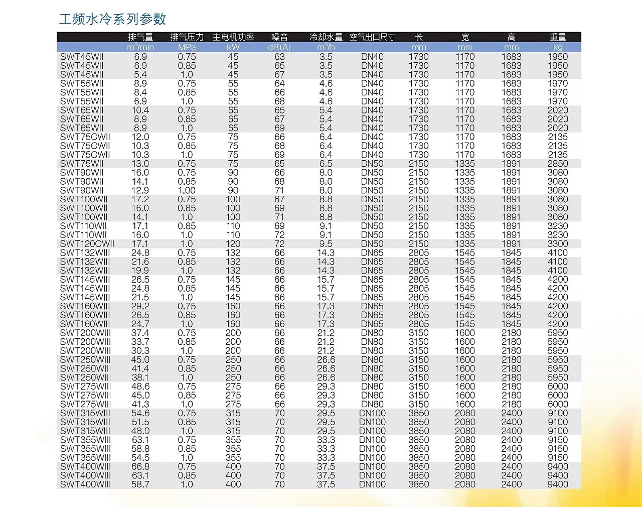 SWT Series 螺杆空压机 参数图表 复盛SWT无油螺杆空压机工频水冷机型参数.jpg