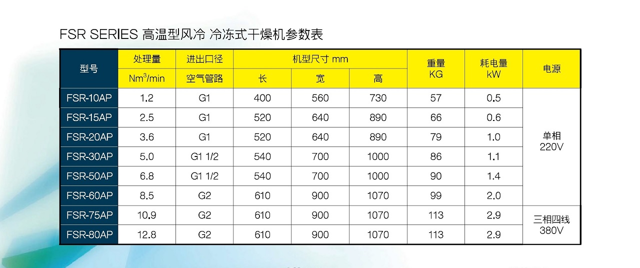FSR 冷干机 参数图表 上海复盛高温风冷型冷冻式干燥机.jpg