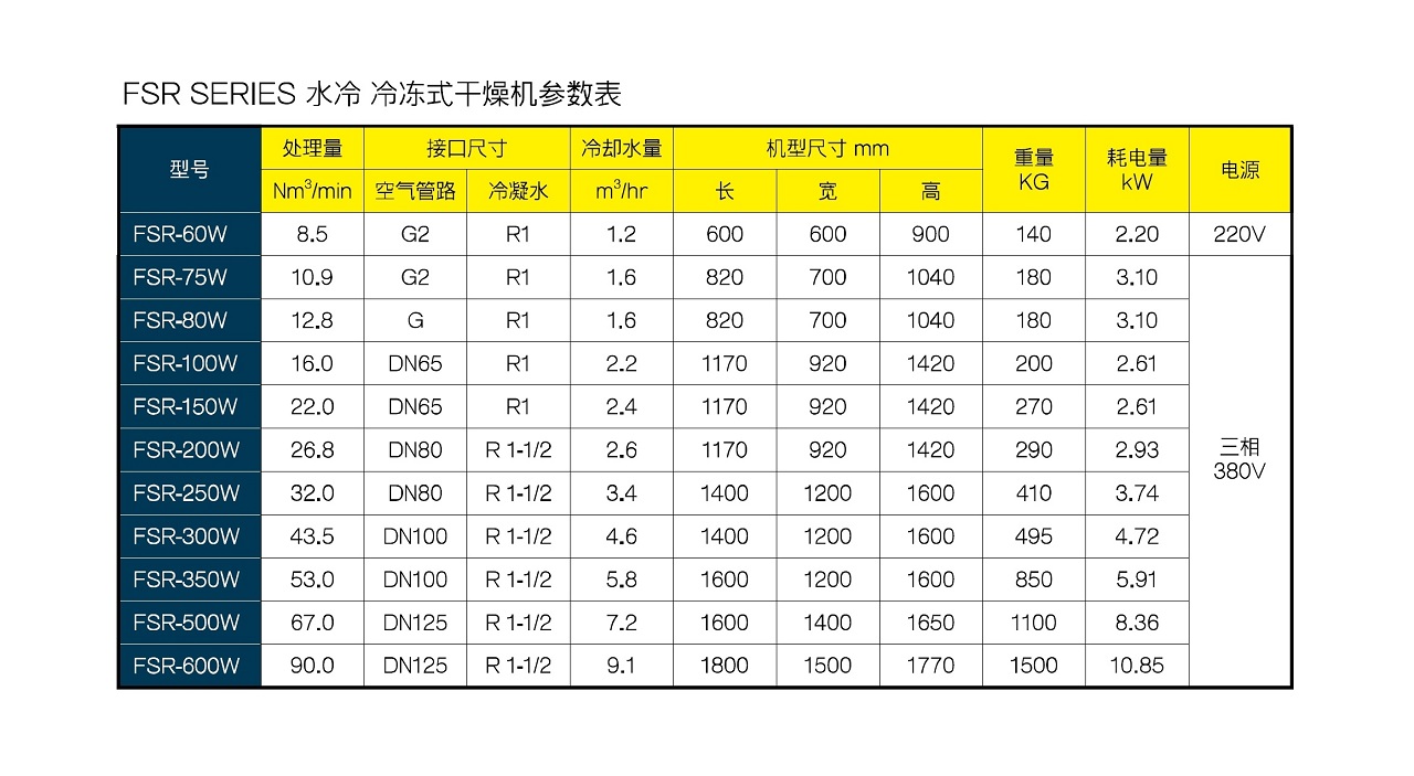 FSR 冷干机 参数图表 上海复盛水冷冷冻式干燥机参数.jpg