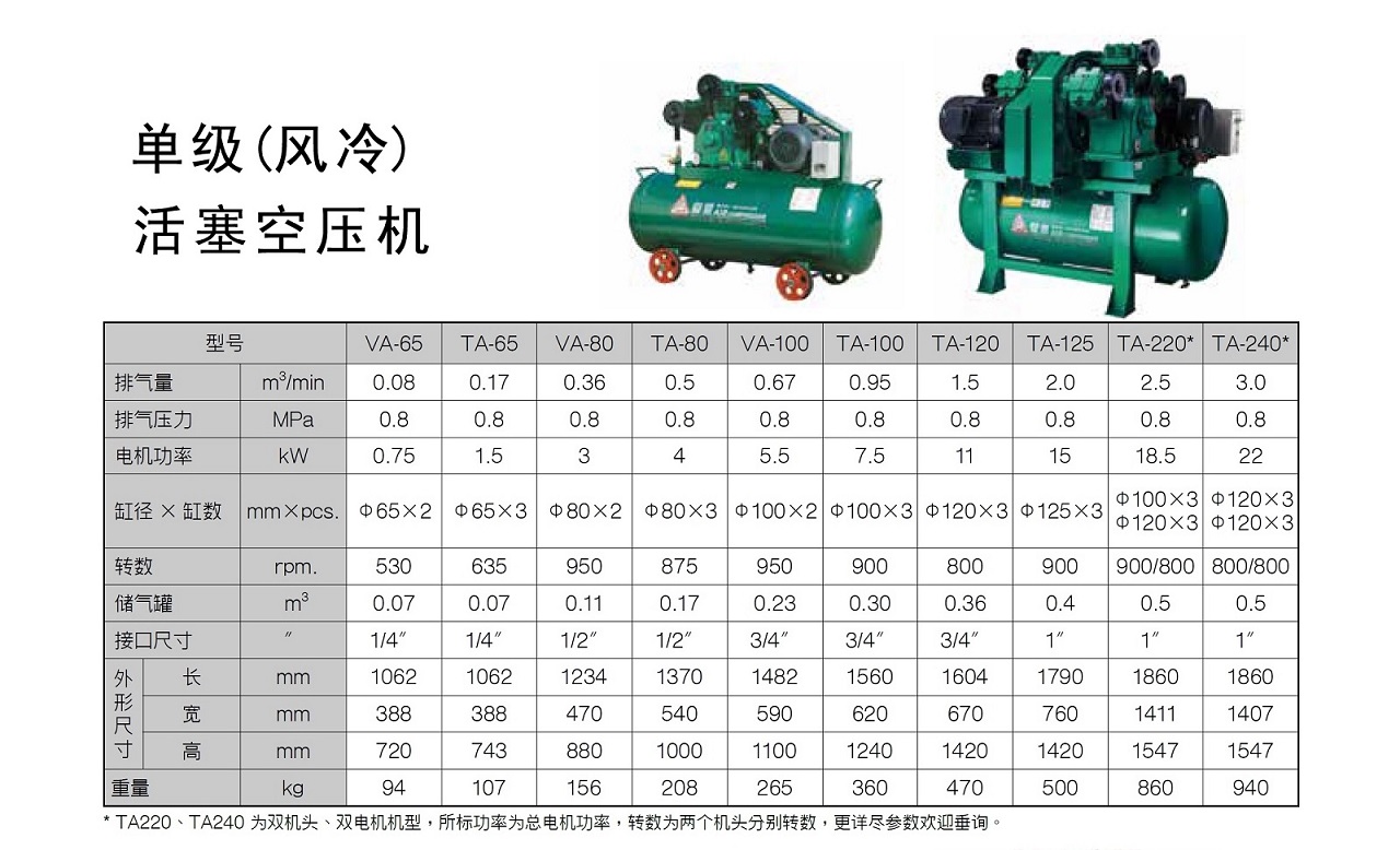 FG Series 活塞式空压机 参数图表 复盛TA活塞式空压机参数.jpg