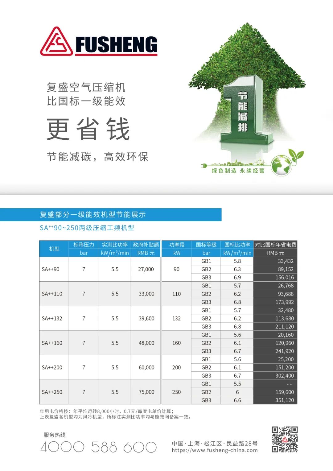 上海节能补贴:复盛不同机型补贴抢先看!