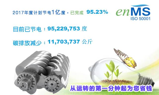 资讯 | 绿色发展工程 复盛能源管理团队持续发力