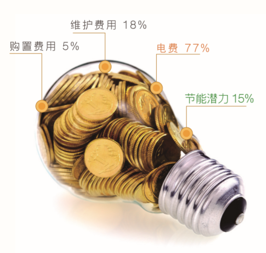 资讯 | 新应用！从空压机单点节能到压缩空气系统整体节能，复盛多措并举，助力行业可持续发展