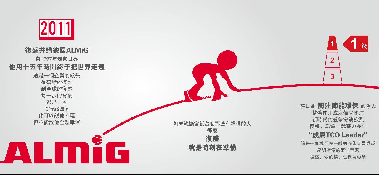 复盛光阴的故事（二）