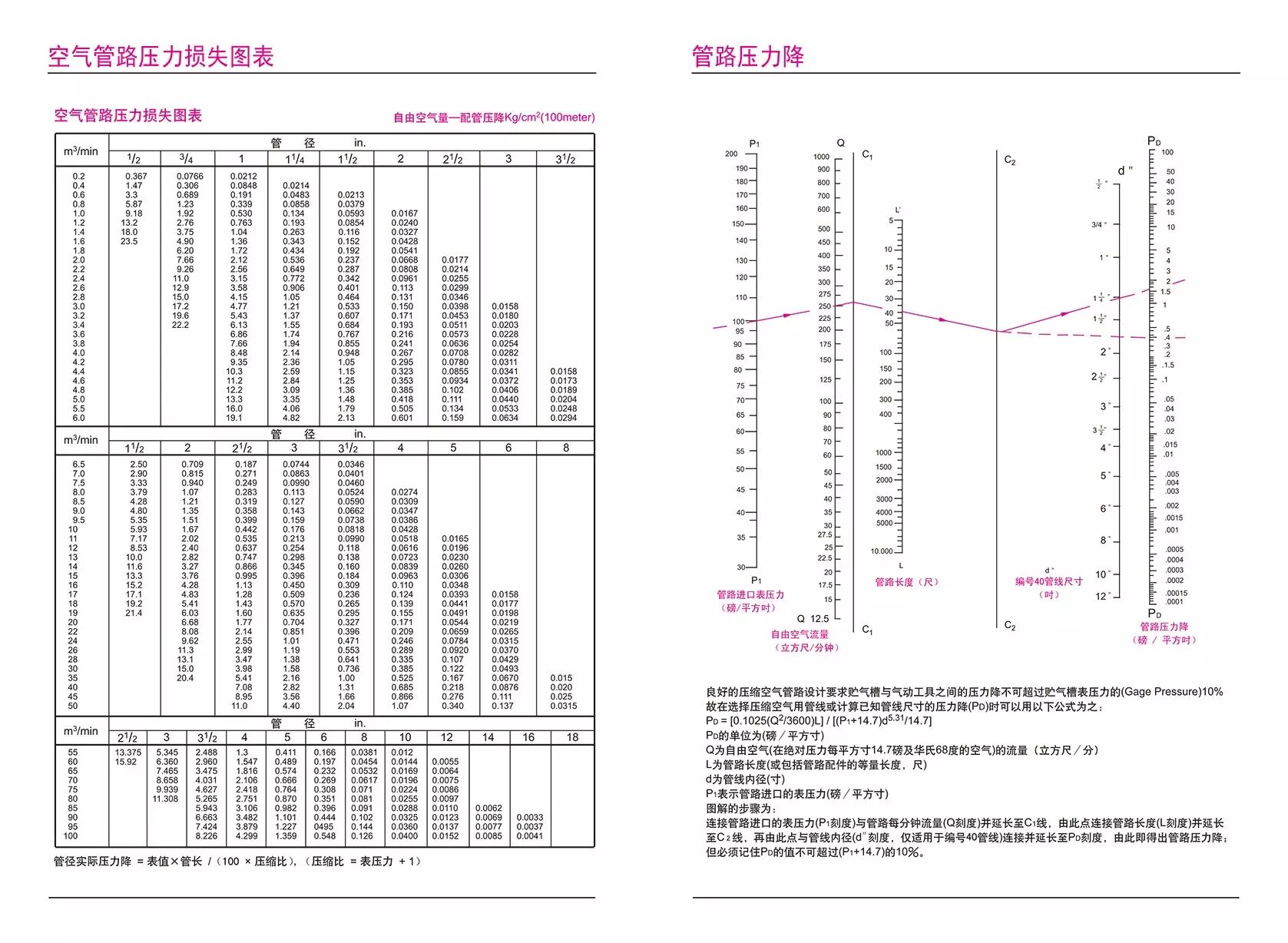 2016年如何更有效率—关键看规划