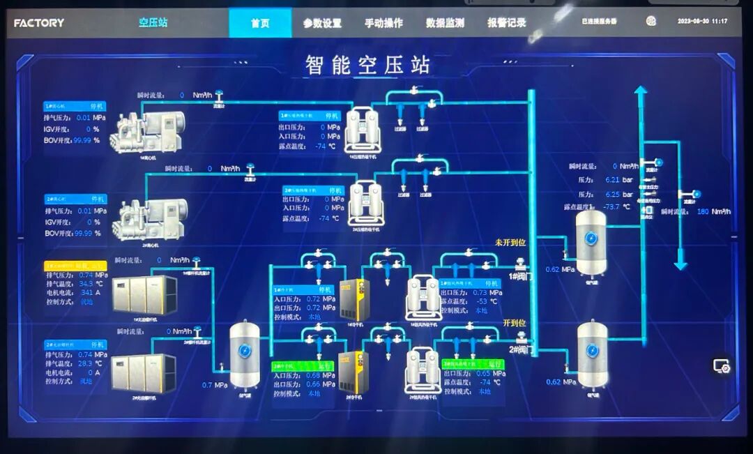 新能源行业节能示范,复盛数智化一级能效压缩空气站挂牌仪式圆满成功!