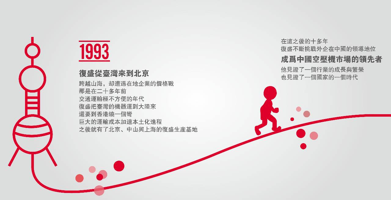 复盛光阴的故事（二）