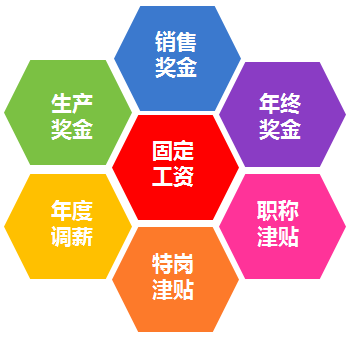 招募——去证明，去挑战，梦想一触即发！