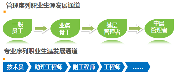 招募——去证明，去挑战，梦想一触即发！