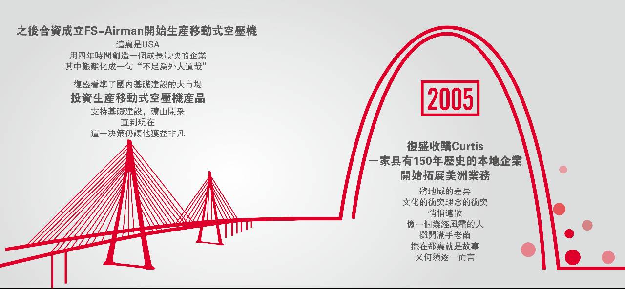 复盛光阴的故事（二）