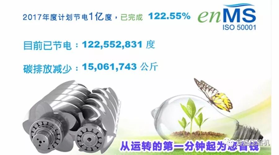 提前完成年度节电目标 复盛帮助大陆用户累计节电1亿度