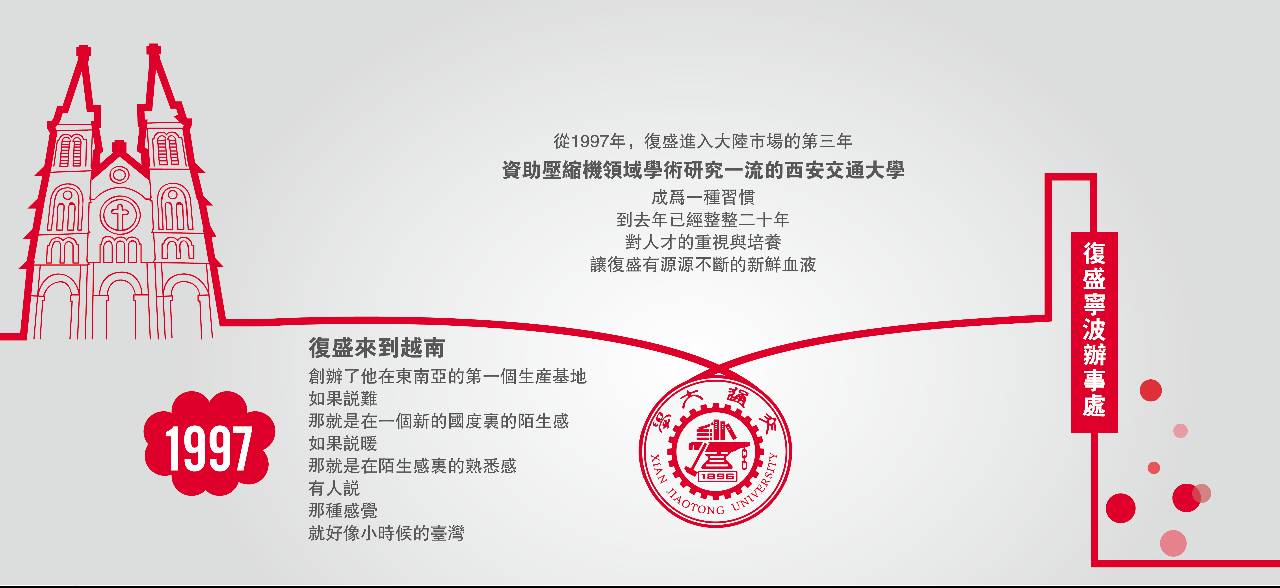复盛光阴的故事（二）