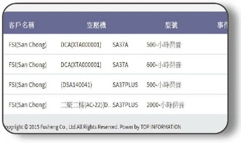 资讯 | 互联科技,让您方寸之间掌控设备的运转情况。复盛智能主动服务系统为空压机的用户带来一大福音!