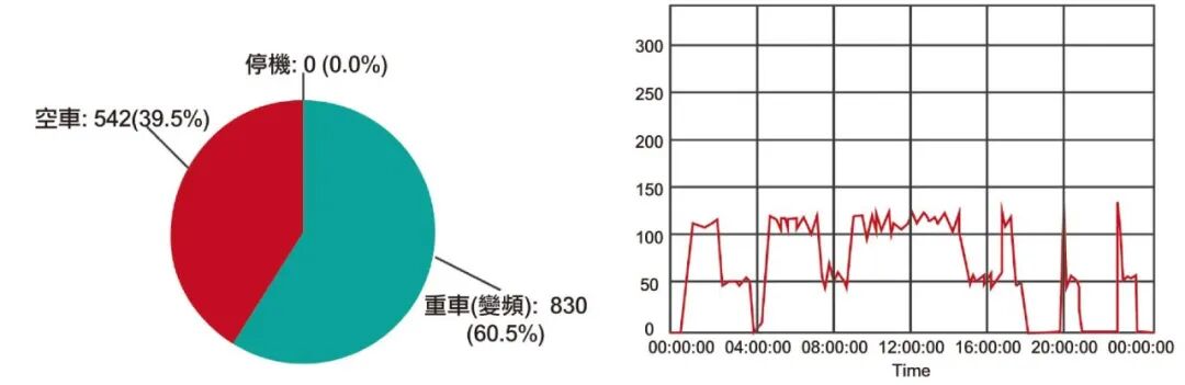资讯 | 互联科技,让您方寸之间掌控设备的运转情况。复盛智能主动服务系统为空压机的用户带来一大福音!