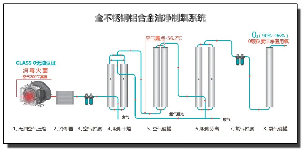 资讯 | 全新集成式医用制氧系统上市,复盛持续发力为医疗行业的发展贡献力量
