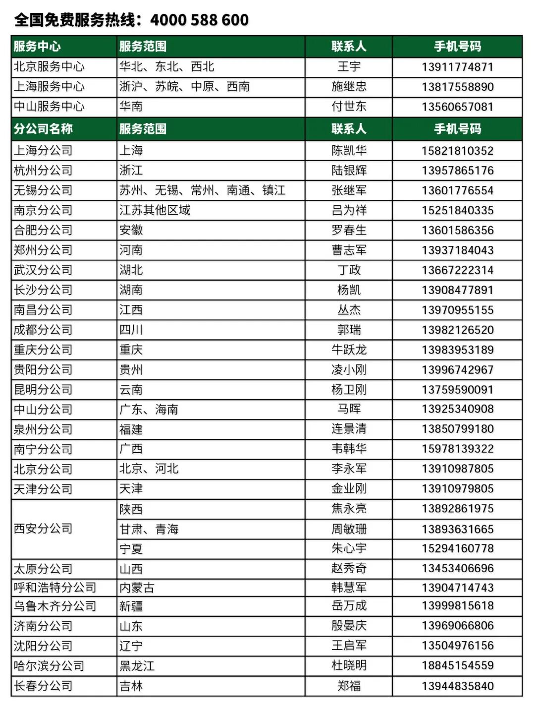 疫情期间，复盛全国办事处及经销商备件供应充足，满足各种储备需求